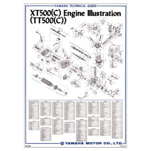 Poster Vintage 'Moteur TT/XT500C', env. 53X74cm