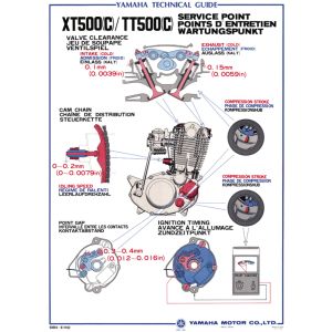 Poster Vintage 'Service Points TT/XT500', env. 54X74cm